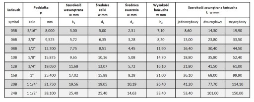 spinka zapinka ogniwo łańcucha 20B-1 1 1/4