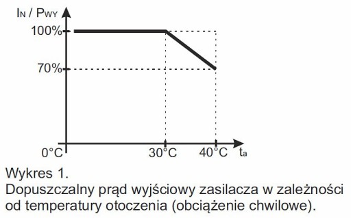 Zasilacz impulsowy IP67 Pulsar PSC12015 12V 1,5A