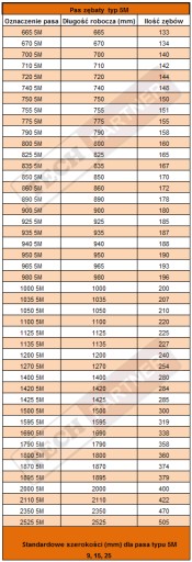 Ремень для скарификатора AL-KO 450 5M 15мм