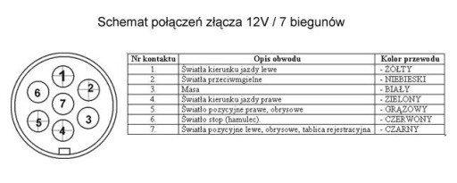 7 POL ПЛАСТИКОВАЯ 7-ПИННАЯ ЗАГЛУШКА ТРЕЙЛЕРА