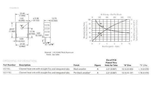 РАДИАТОР 6021PBG AAVID THERMALLOY TO220 3 шт.