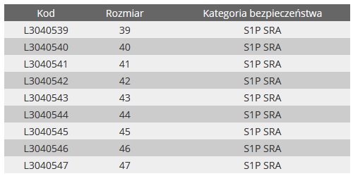 Buty robocze zamszowe BHP Lahti Pro roz 45