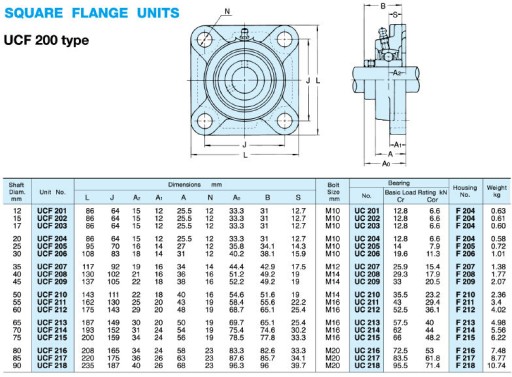 САМОВАЛИВАЮЩИЙСЯ ПОДШИПНИК UCF 206 В КОРПУСЕ UCF206