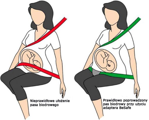 АДАПТЕР НА ПОЯС BESAFE ДЛЯ БЕРЕМЕННЫХ | РЕМНИ