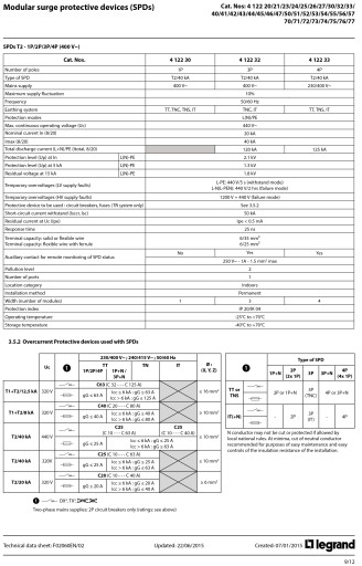 Разрядник для защиты от перенапряжения C 4P 20k 1,2 кВ 412223 Legrand