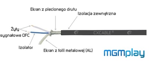 КАБЕЛЬ JACK 3,5 мм — Jack 3,5 CX J207 Hi Line 7,5 м