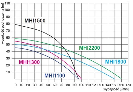 MHI1300 BRIO OMNI HYDROS безрезервуарный гидрофор