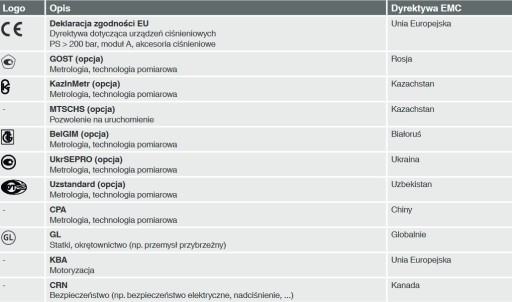 ГИДРАВЛИЧЕСКИЙ МАНОМЕТР 10 Бар 63 мм 1/4