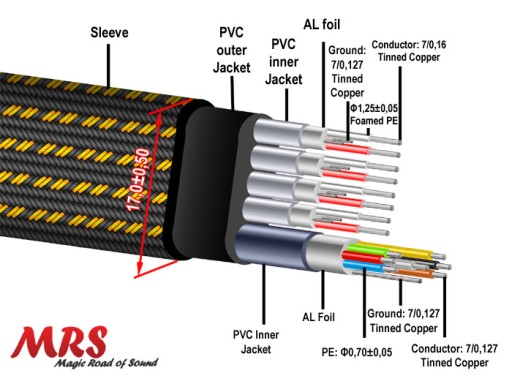 HDMI-кабель 1,5 м MRS-171 плоский 26AWG NBOX