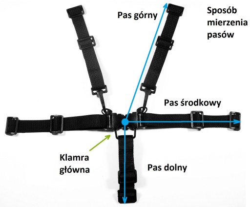 SZELKI PASY KRZESEŁKA WÓZKA 5-punktowe OLIWKOWE