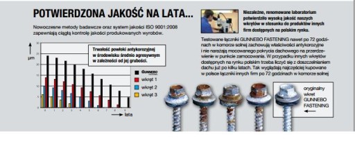 ФЕРМЕРСКАЯ ГОЛОВКА 4,8х35 TORX 250шт GUNNEBO ЦВЕТ