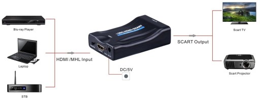 Переходник-конвертер Переходник HDMI-SCART EURO