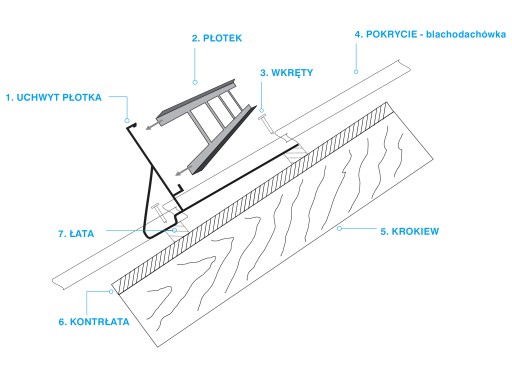 Płotek 200cm lakierowany 3uch blachdachówka 400/20