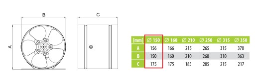 Промышленный стальной канальный вентилятор D-150 мм
