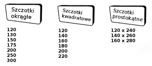 ZESTAW DO CZYSZCZENIA KOMINA OD DOŁU DRUT 12metrów