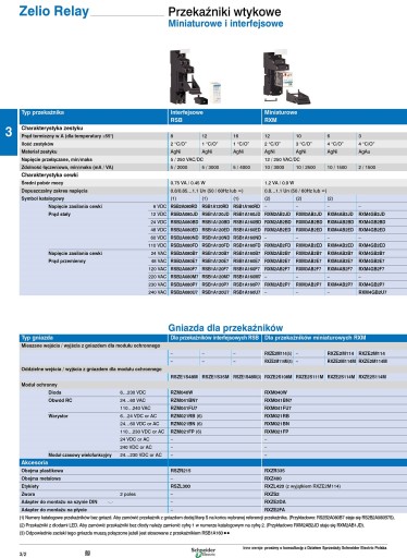 Реле 2P 230 В переменного тока RXM2AB1P7 SCHNEIDER