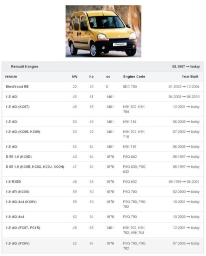 МОЩНОСТЬ СИЛОВОГО НАСОСА RENAULT KANGOO РЕГЕНЕРИРОВАННЫЙ ЛОДЗЬ