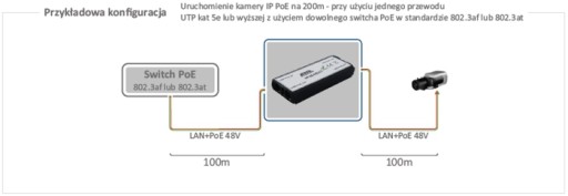 Удлинитель сигнала Ethernet для IP-камер 4xPOE