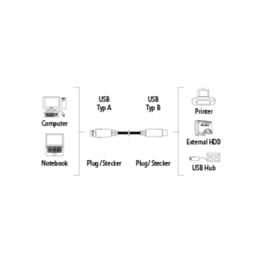 USB 2.0 A-B 3 м / HAMA