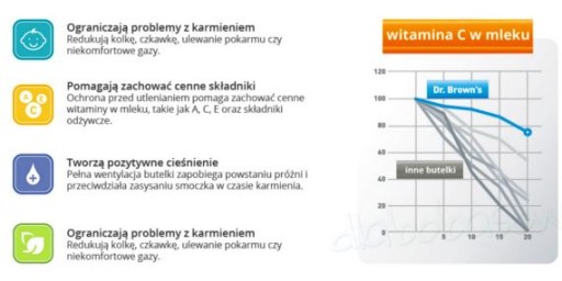 DR BROWN'S Standard узкая бутылка 250мл ОПЦИИ