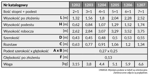 Лестница Drabex TP 1200 мод. 1205 (5 ступеней + площадка)