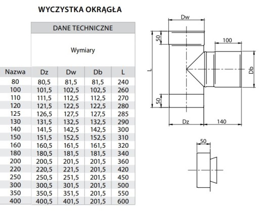 Wyczystka z zaślepką Kwasoodporna Fi200