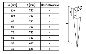 PODSTAWA SŁUPA WBIJANA KOTWA ALTANA 100/750 OCYNK