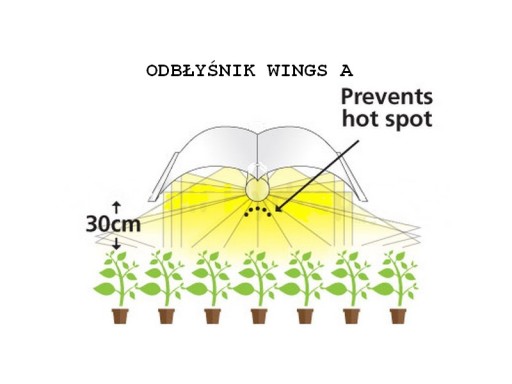 GROWBOX 90X90X200 КОМПЛЕКТ HPS 400 Вт PHILIPS