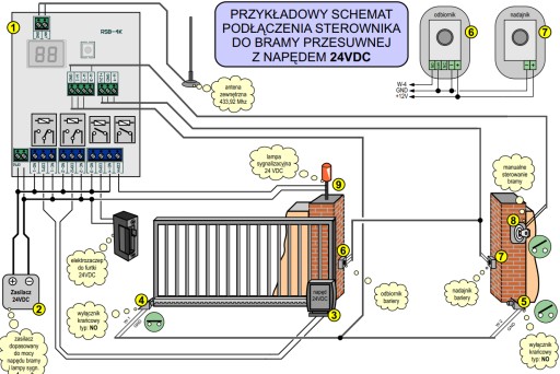 WOSTER RSB 24V Контроллер для раздвижных гаражных ворот