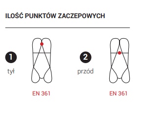 КОМПЛЕКТ СТРАХОВКИ BASIC 7S+ xxl БЕСПЛАТНАЯ ПРОВЕРКА