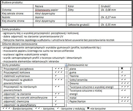 LOHMANN ДВУХСТОРОННЯЯ КЛЕЙКАЯ ЛЕНТА ТКАНЕВАЯ 25ммх50м