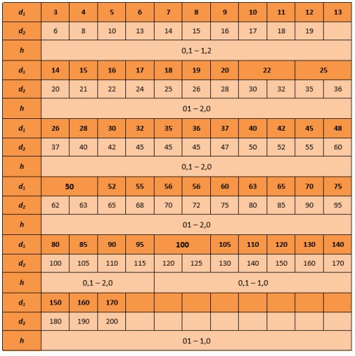 Шайба проставочная 28х40х0,5 DIN 988 10 шт.