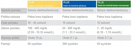 PEMPA 3IN1 ИЗМЕРЕНИЕ ХОЛЕСТЕРИНА МОЧЕВАЯ КИСЛОТА ГЛЮКОЗА + БЕСПЛАТНЫЕ ПОДАРКИ