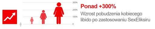 СЕКС ЭЛИКСИР ПРЕМИУМ ИСПАНСКАЯ Муха ЛИБИДО 100МЛ