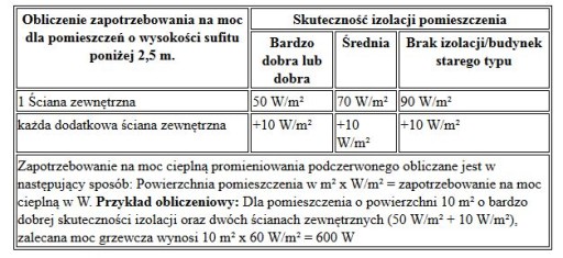 НАГРЕВАТЕЛЬНАЯ ПАНЕЛЬ Инфракрасный обогреватель TROTEC TIH900S