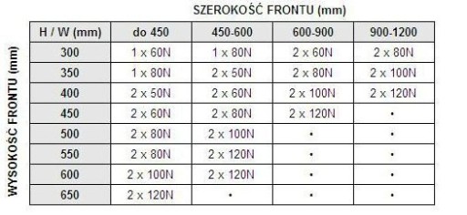 ГАЗЛИФТ ДЛЯ МИНИ-КАПОТА 16 СМ, КОРОТКИЙ 60N