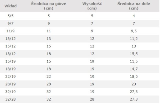 profesjonalny wkład 15/12 do HYDROPONIKI wkłady