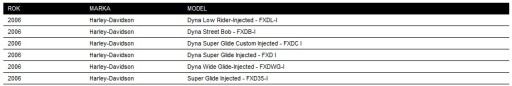 ПРИВОДНОЙ РЕМЕНЬ HARLEY DYNA STREET BOB WIDE GLIDE 06