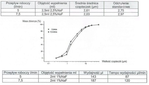 НЕБУЛАЙЗЕР ДЛЯ ИНГАЛЯТОРА OMRON NE C302