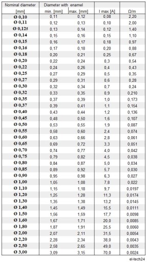 ПРОВОД МЕДНЫЙ ОБМОТОЧНЫЙ ДУ2Е - 0,14мм - 1кг - 7300м