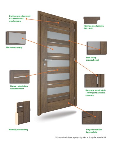 КОМПЛЕКТ межкомнатных дверей С РАМКОЙ canis Winddoor