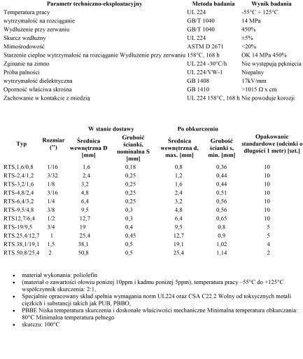 ТЕРМОУСАДОЧНАЯ ТРУБКА 1м 50,8-25,4 красная