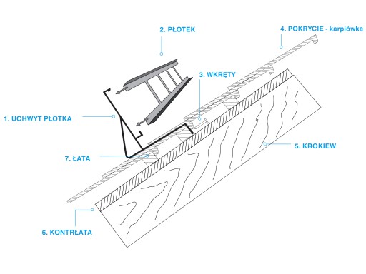 Płotek 1,5m/20cm lakier do dachówki karpiówki