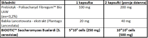 Пробиотик SACCHAROMYCES BOULARDII 5 миллиардов Сходство