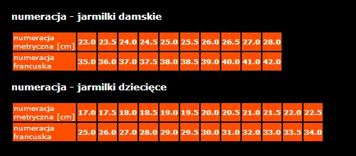 Чешские кроссовки Jarmilki Jarmilki БЕЛЫЕ 38,5 нет