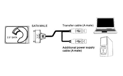 22-контактный кабель SATA к 2x USB HDD 2,5 SSD DISK 0,5 м