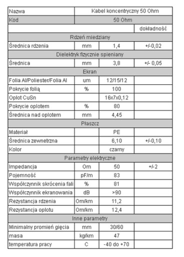 1 метр коаксиального кабеля к усилителю GSM