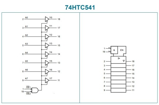 74HCT541 Восьмеричный буфер с 3 состояниями, 8 каналов TSSOP20