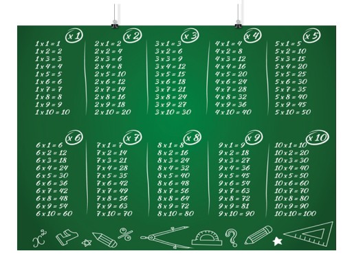 ПОСТЕР ТАБЛИЦА УМНОЖЕНИЯ 90х60 СМ, 5 МАТОВЫХ ДИЗАЙНОВ