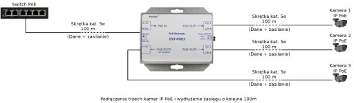 РАСШИРИТЕЛЬ PoE PULSAR EXT-POE3 РАЗДЕЛИТЕЛЬ УСИЛИТЕЛИ